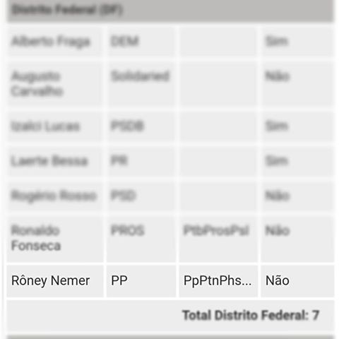 Deputado Rôney Nemer votou contra a terceirização irrestrita