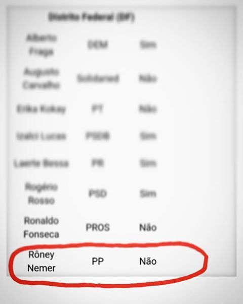 Votei contra, mas reforma trabalhista é aprovada na Câmara